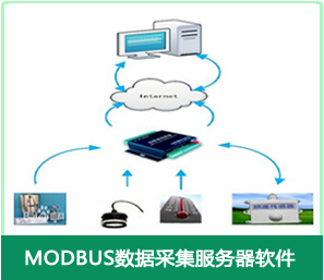 MODBUS传感器数据采集服务器软件开发 MODBUS传感器数据采集服务器软件开发