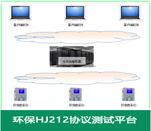 污染排放在线监测系统-HJ212协议免费测试平台 污染排放在线监测系统-HJ212协议免费测试平台