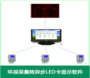 环保公示屏异步LED卡显示软件 环保公示屏异步LED卡显示软件