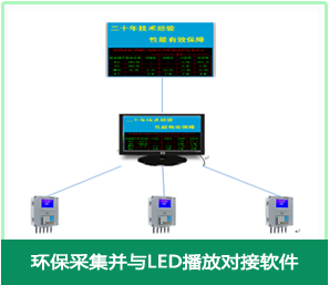 环保监测LED显示屏播放对接软件 环保监测LED显示屏播放对接软件