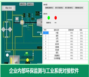 企业内部环保监测与工业系统对接软件
