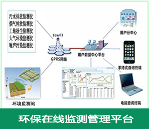 环保在线监测系统管理平台软件 环保在线监测系统管理平台软件